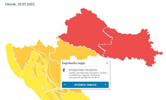 prognoza